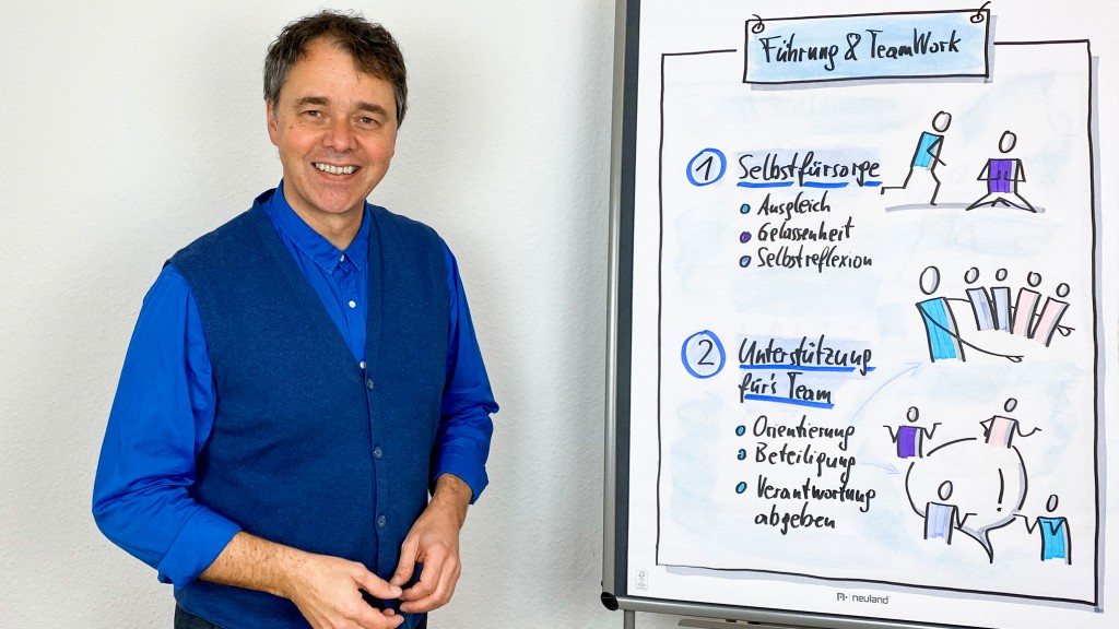 Einstieg Führung und Teamwork