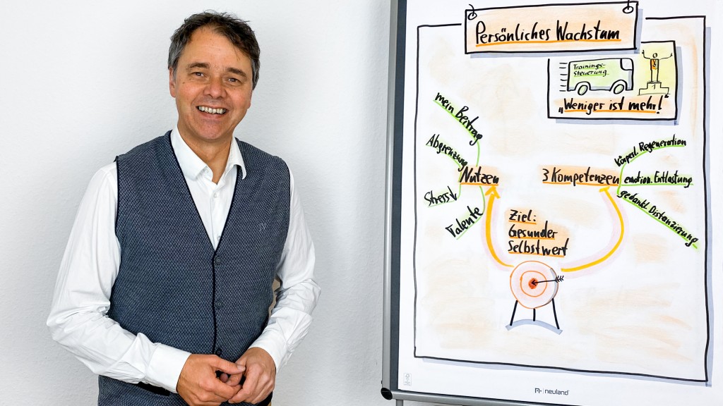 Einstieg persönliches Wachstum