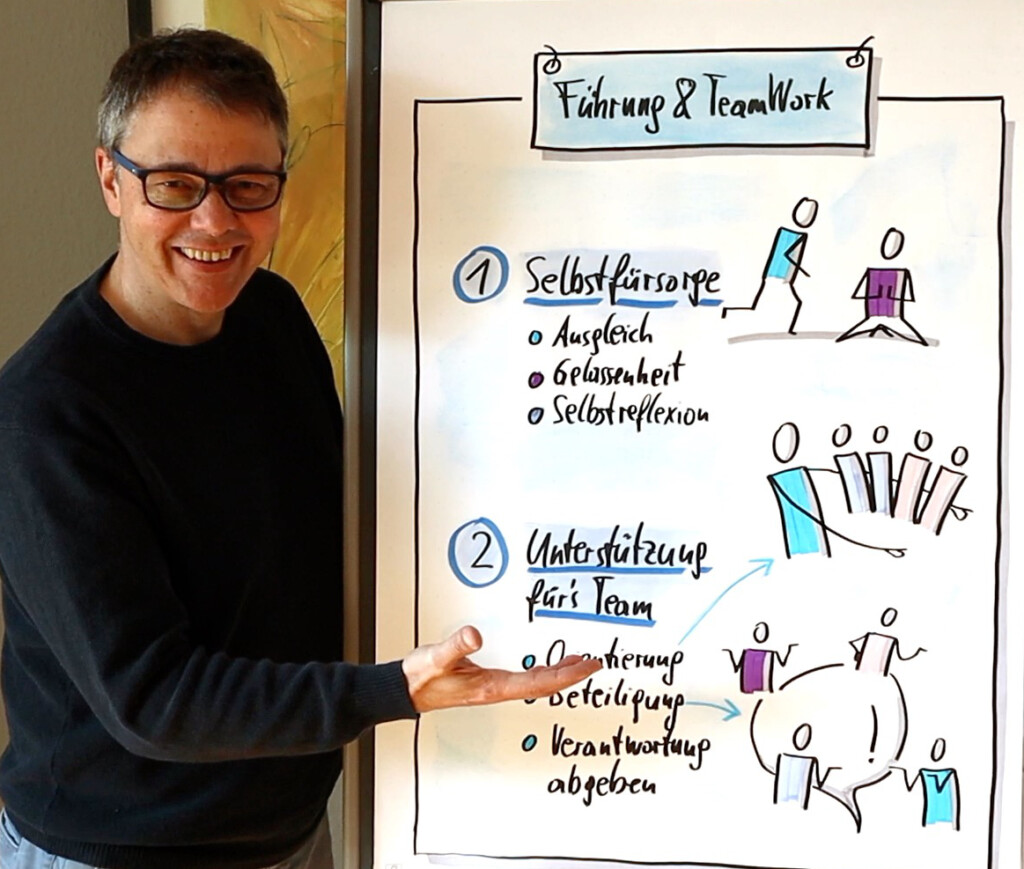 Robert Jautschus steht vor einer Flipchart mit Inhalten zur Teamentwicklung und erklärt praxisnah, wie Zusammenarbeit lebendig und vertrauensvoll gelingt.