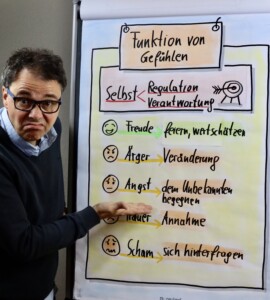 Coach Robert Jautschus steht vor einer Flipchart mit aufgelisteten Gefühlen, zeigt fragend auf die Sammlung und blickt nachdenklich.